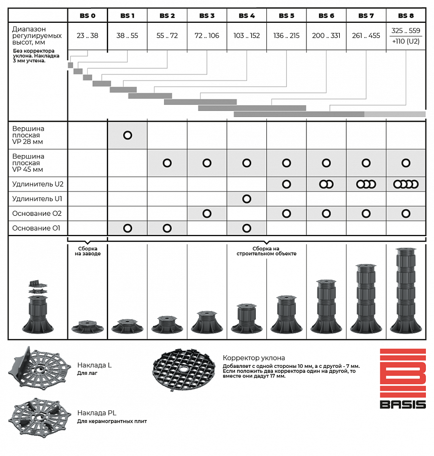 BASIS STANDART